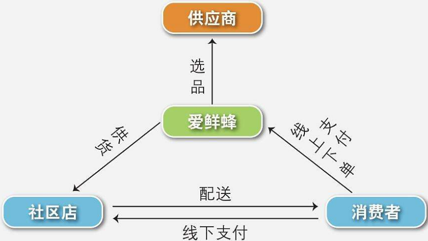 物联网:技术,应用,标准和商业模式_互联网营销模式与搜狐营销理念解析_互联网营销模式