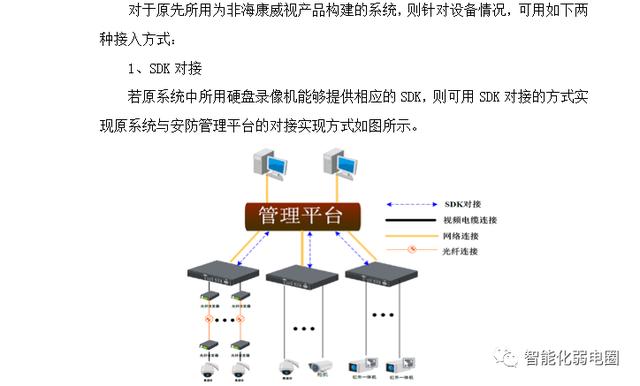 网络监控系统设计方案模板（网络监控系统设计方案范本）
