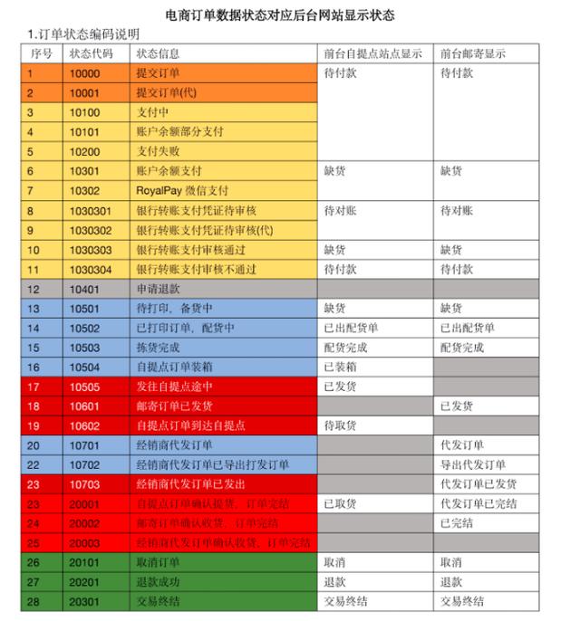 微信团购小程序怎么做团购接龙（微信团购小程序怎么做,要不要钱）