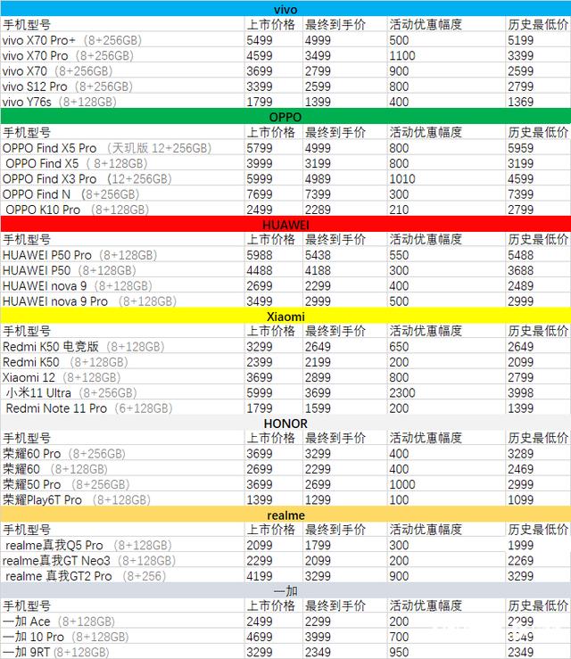 京东618买电子产品优惠大吗，京东电子产品618便宜还是双11？