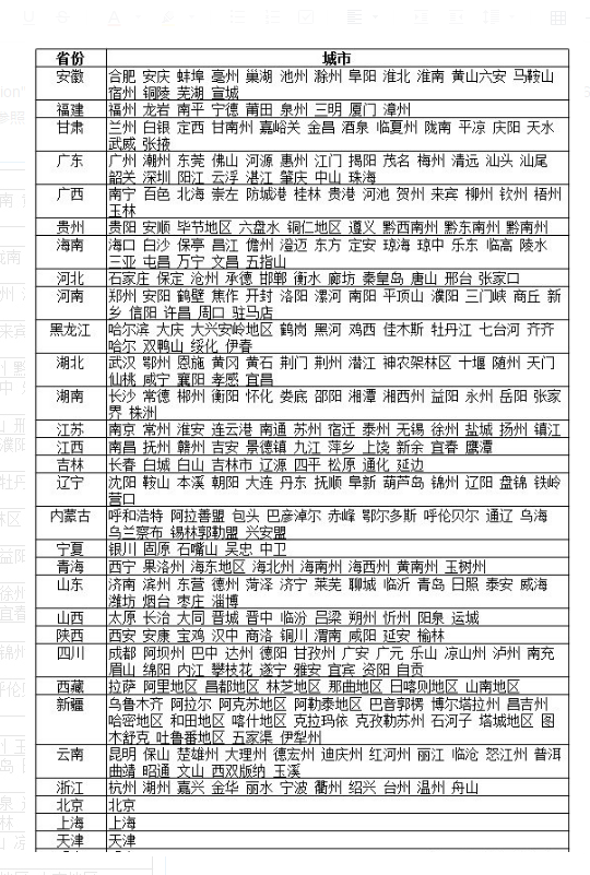 白杨算法城市信息表