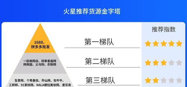 货源网站一件代发53货源网饰品（货源网站一件代发53货源网雪菜）