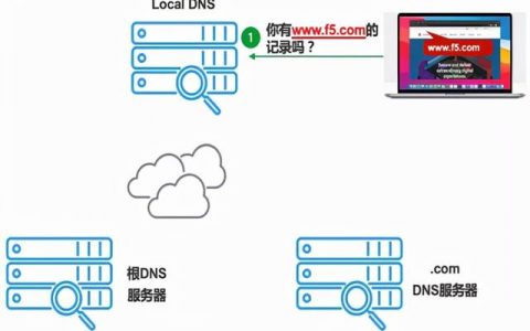 DNS域名系统的作用是（域名dns的主要功能是）