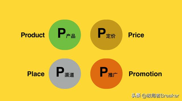 营销4c的四个要素，营销4c的四个要素是谁发明的？