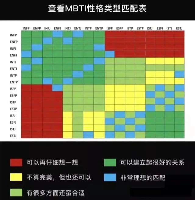Intp女生适合什么样的男生 Intp男适合的女朋友 网络资讯 网络营销十万个为什么 商梦网校 商盟学院
