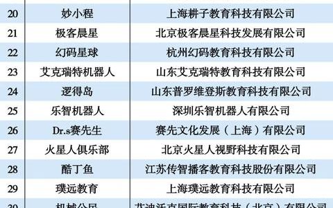 北京少儿编程培训机构排名前十（重庆少儿编程培训机构排名前十）