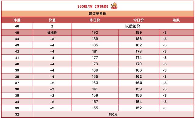 中国禽病网今日鸡蛋价格报价系统（中国禽病网今日鸡蛋价格报价2020）