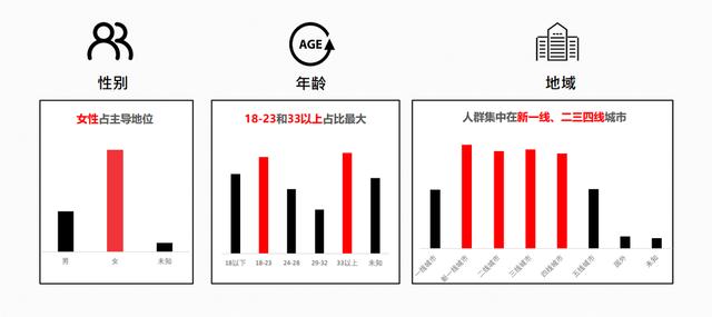 小红书数据，小红书数据分析报告2022年？