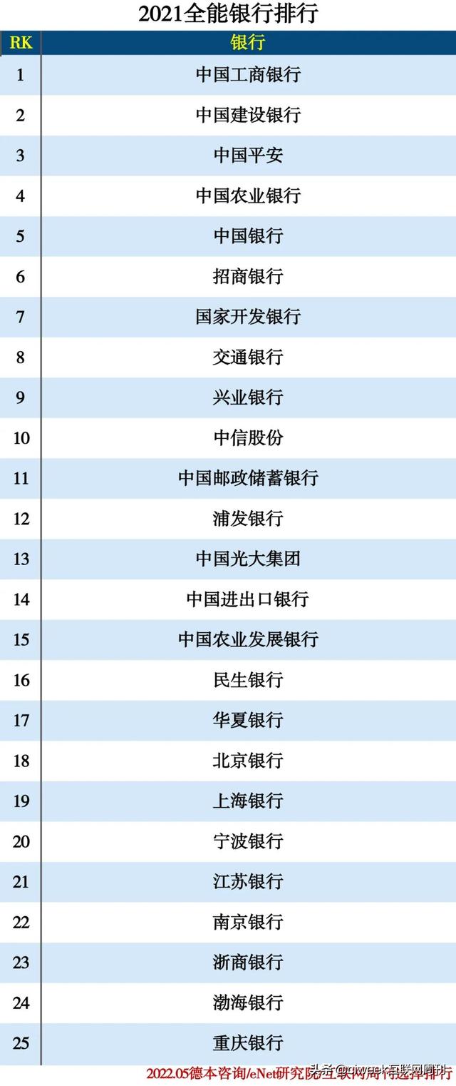 中国的银行排名前二十名（中国排名前十名银行）