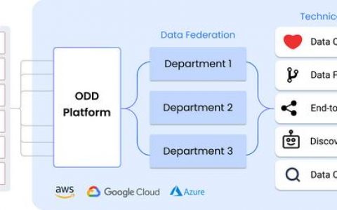 开放数据发现平台-ODD Platform