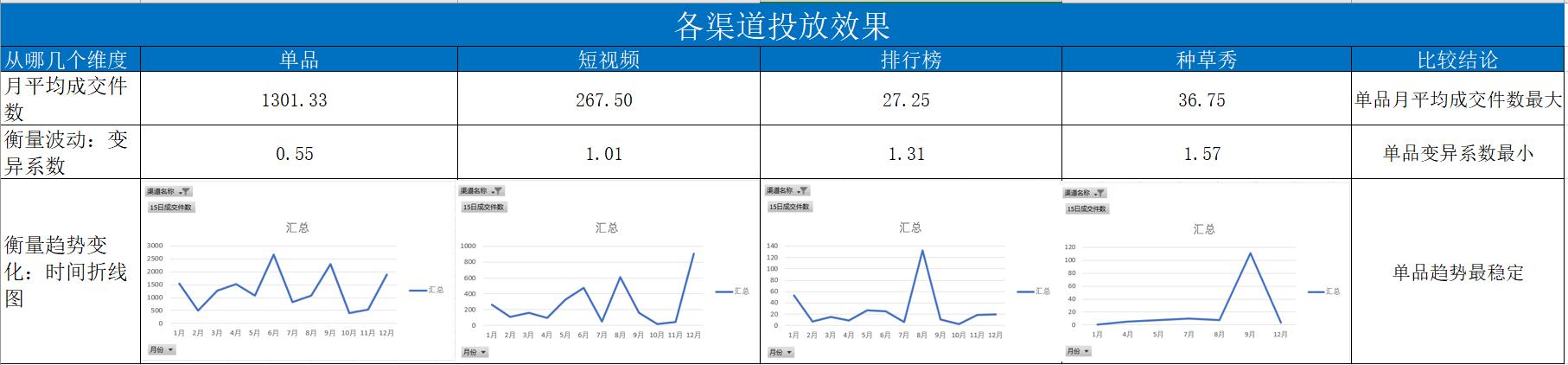 京东数据分析工具叫啥名称，京东的数据分析工具？