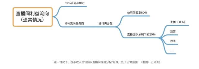 广告优化师工作内容描述，广告优化师工作内容怎么写