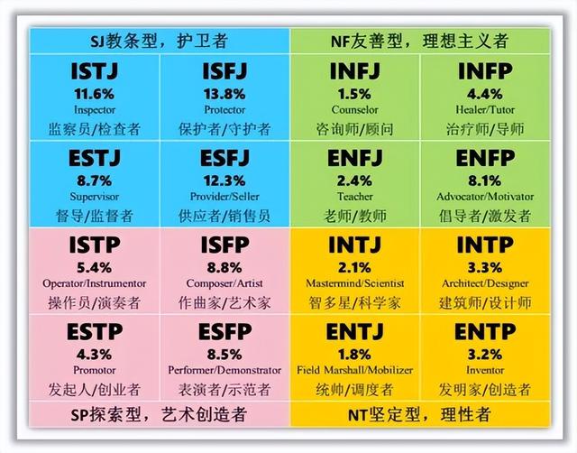 Intp女生适合什么样的男生 Intp男适合的女朋友 网络资讯 网络营销十万个为什么 商梦网校 商盟学院