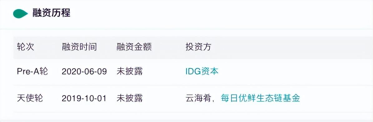 IDG创投基金，idg技术创业投资基金北京办事处地址？
