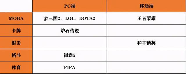 亚运会电竞项目中国队名单，杭州亚运会电竞项目中国队名单？