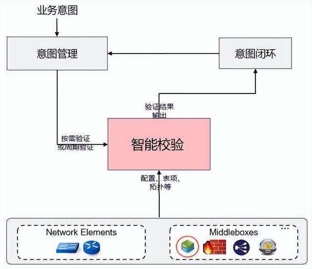 检测到网络更改是什么意思_笔记本电脑（检测到网络更改是什么意思啊）