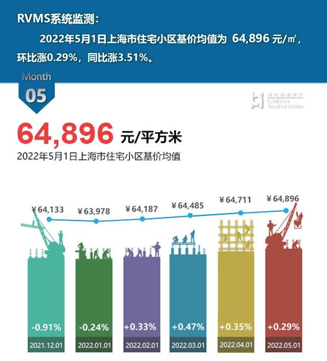 北京房价多少钱一平方米（2022年北京房价多少钱一平方）