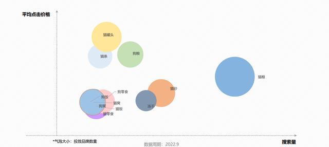 小红书数据，小红书数据分析报告2022年？