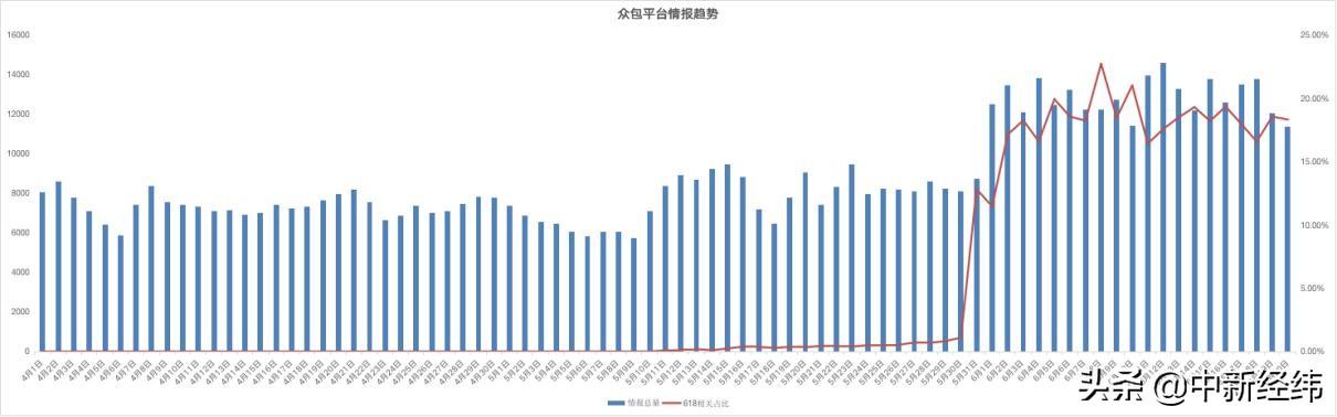 淘宝618什么时候结束_（淘宝618什么时候结束活动）