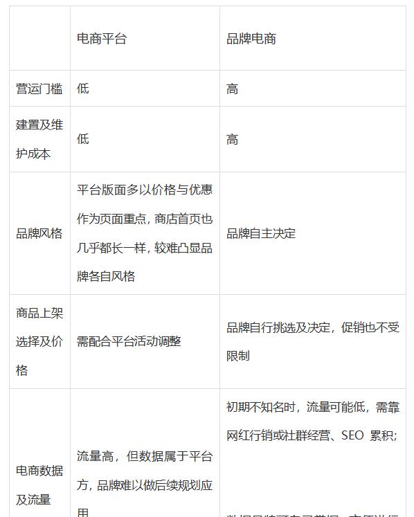 中国电商平台排行榜前十名（十大电商平台最新排名）