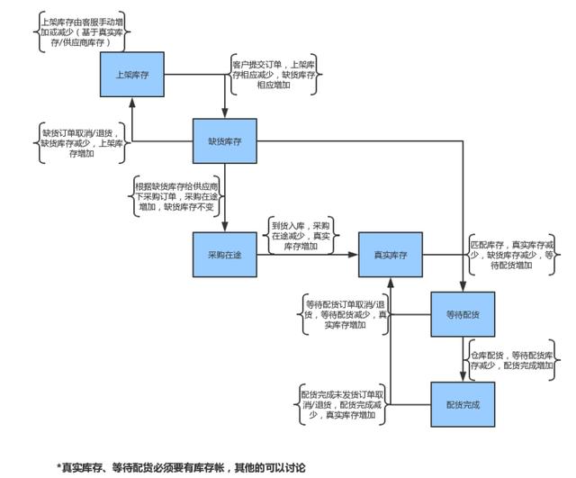 微信团购小程序怎么做团购接龙（微信团购小程序怎么做,要不要钱）