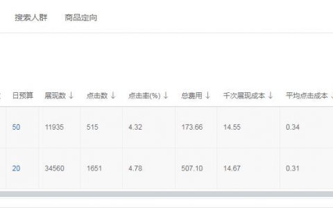 京东运营每天要做的工作兼职有哪些（京东运营每天要做的工作兼职是什么）