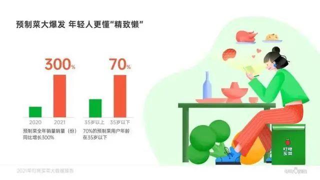 重庆网上买菜平台有哪些（上海网上买菜平台有哪些）