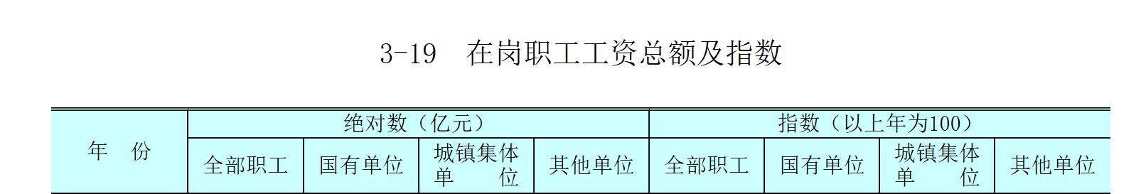 江苏省有多少人口2021总人数，江苏省有多少人口2022总人数盐城总人口？