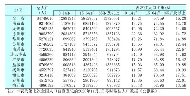 江苏省有多少人口2021总人数，江苏省有多少人口2022总人数盐城总人口？