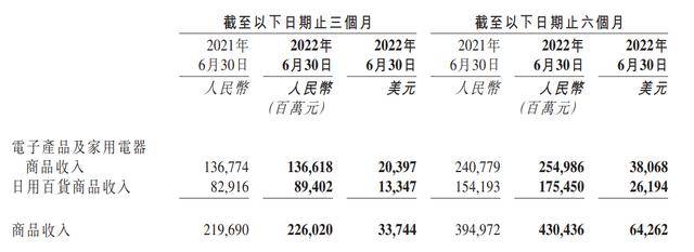 京东财务分析报告2019，京东财务分析报告2018？