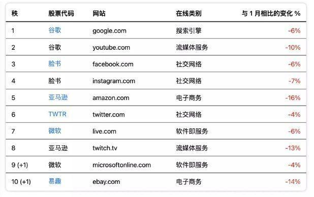 中国电商平台排行榜前十名（生鲜电商平台排行榜前十名）
