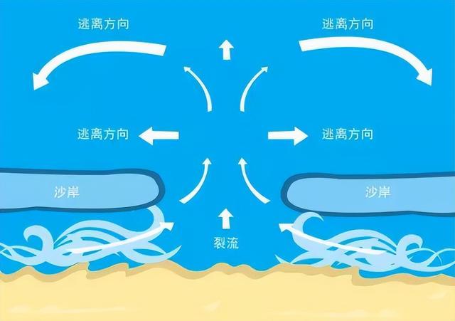 中国溺水数据统计2022，中国溺水数据统计2021？