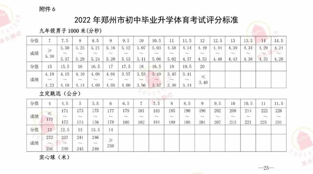 初三体育中考项目标准2022，北京初三体育中考项目标准2022