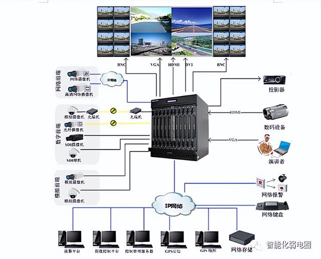 网络监控系统设计方案模板（网络监控系统设计方案范本）