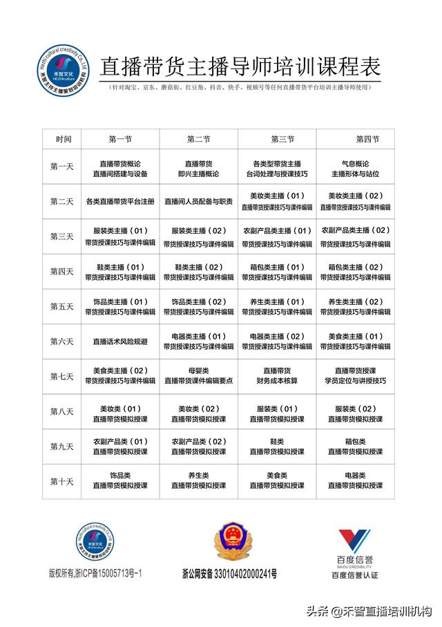 正规电商培训学校排名杭州地区（正规电商培训学校排名杭州市区）