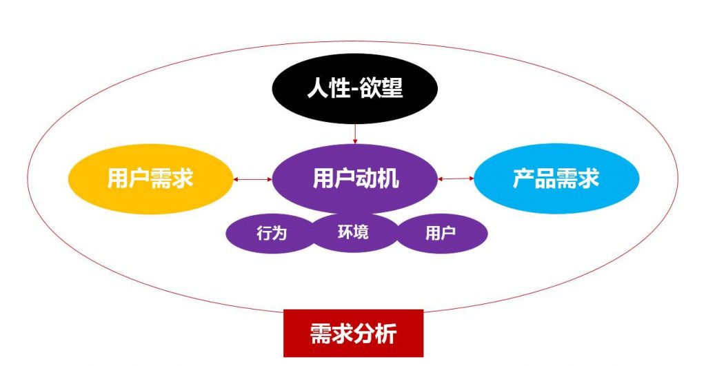 爆品的五大特点是什么？（二）