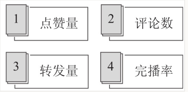 抖音流量池分配规则是什么？