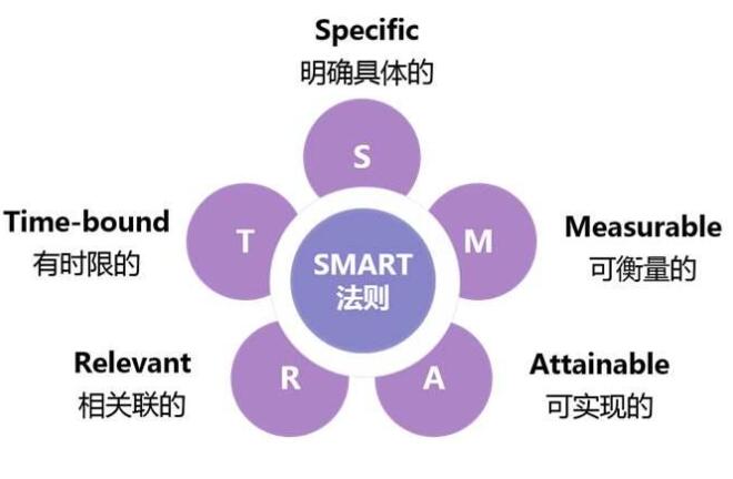 直播目标