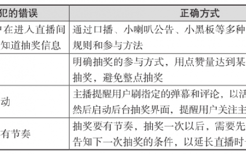 直播间商品陈列方式有哪几种？直播间商品陈列方式品类有哪些？