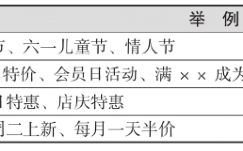 直播间促销活动方案，直播间促销活动有哪些？