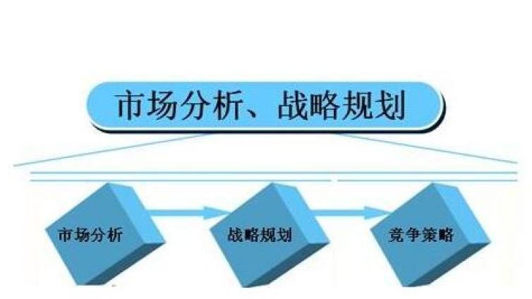 如何做好网络营销市场调研？