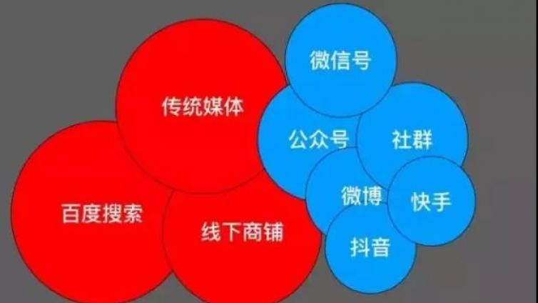 2019年爆火的私域流量，你在做了吗？