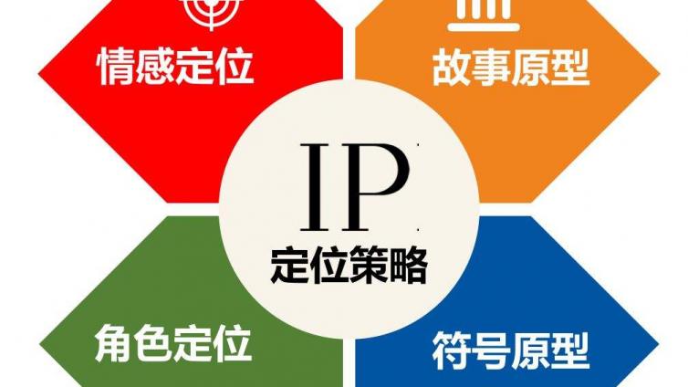 如何打造个人品牌IP？