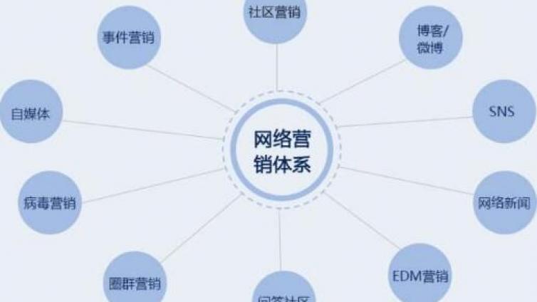 网络营销推广平台有哪些？