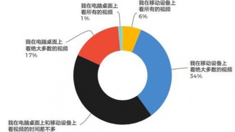 如何复制商梦霸屏技术年入50万？