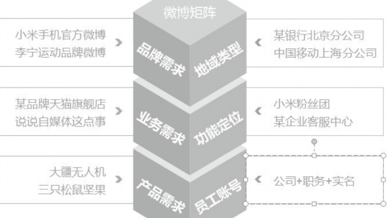 微博矩阵营销是什么？这里解释的明明白白