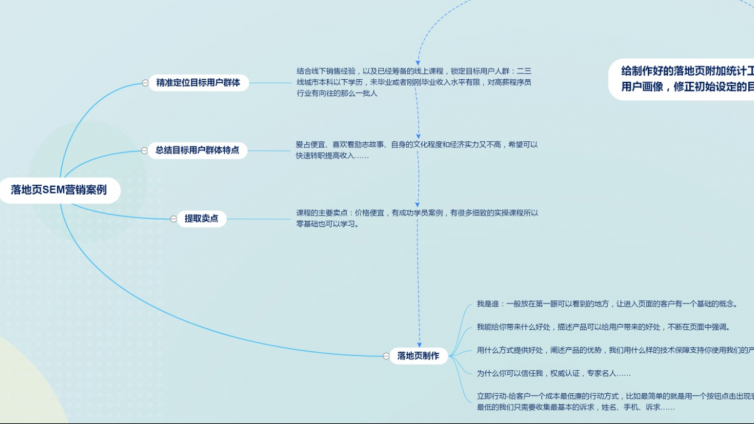 网络营销推广怎么做？网络营销推广途径有那些？