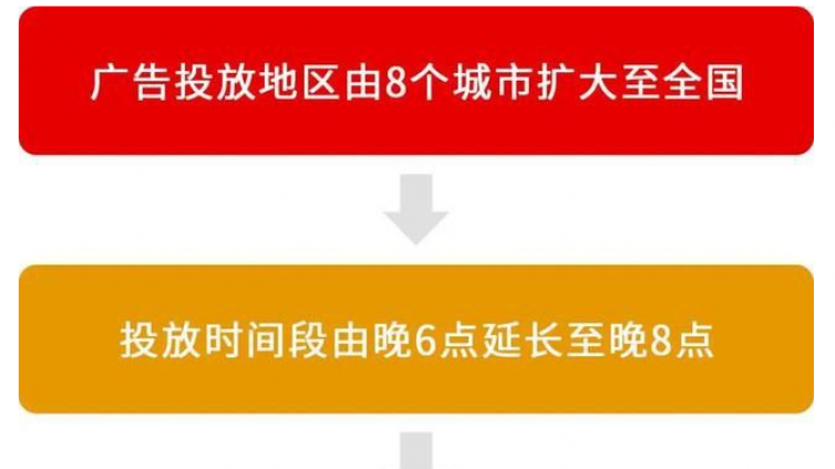 竞价推广怎么做？做竞价网络营销怎么找精准客户？