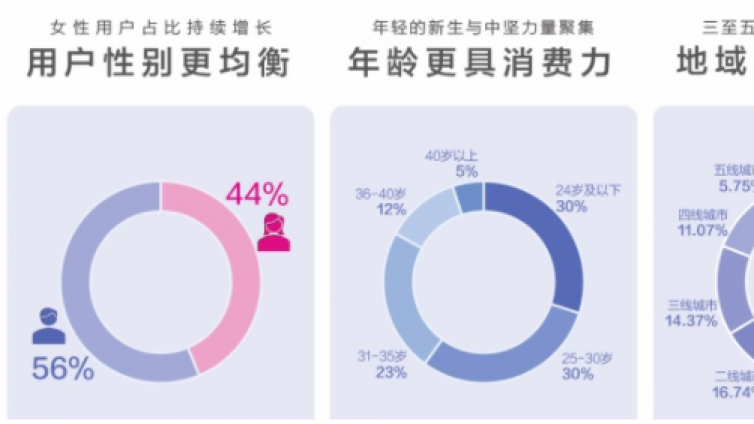 什么产品适合在知乎做网络营销？知乎营销策略有哪些？