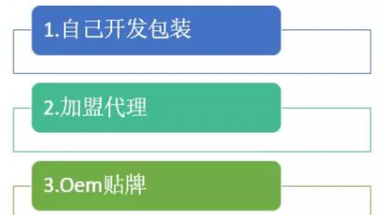 草根赚钱项目怎么打造？草根赚钱的门道有哪些？